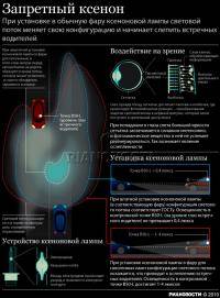 Автоспорт: Запретят ли КСЕНОН в России   Когда и что за это светит