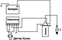 Мотоспорт: Зажигание от минска 12 в на иж планета 3