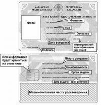 Мотоспорт: Тех  Вопрос  Порвалась цепь