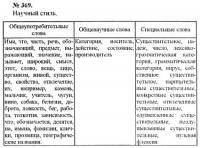 Остальные виды спорта: Куда делся Власенков