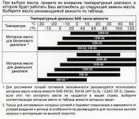 Остальные виды спорта: по маслу