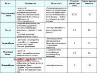 Остальные виды спорта: Протеины