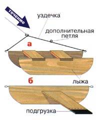 Остальные виды спорта: Кораблик саночки