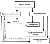 Остальные виды спорта: Мази  масла  кремы