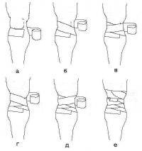 Остальные виды спорта: Правильное заматывание бинтов