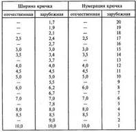 Остальные виды спорта: Самые лучшие крючки