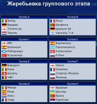 Остальные виды спорта: Спартак в сезоне КХЛ 20102011