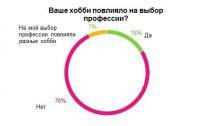 Остальные виды спорта: Наши профессии  хобби или что мы лучше всего делаем