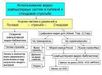 Остальные виды спорта: Хранение ружья