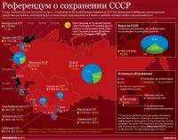 Остальные виды спорта: Причины распада федерации