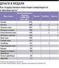 Остальные виды спорта: Ваше отношение к использования экипировки