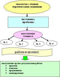 Остальные виды спорта: Элективные курсы