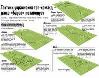 Остальные виды спорта: Лучшая тактическая схема