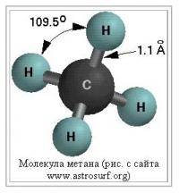 Остальные виды спорта: Метан