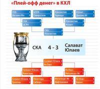 Остальные виды спорта: Как далеко Салават пройдет в play off  Если в финал то кто кто будет нашим соперником