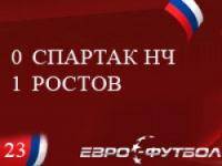 Новости футбола: Спартак вырвал свою победу    Что вы думаете о Павлюченко