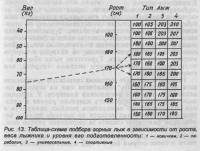 Остальные виды спорта: Классические горные лыжи