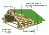 Остальные виды спорта: Крыши Москвы