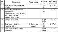 Остальные виды спорта: Планирование тренировочного процесса  План тренировок