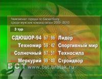 Новости баскетбола: СПИСОК КОМАНД НА ТРЕТИЙ ТУР 04 07 2009 ГОДА