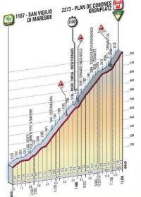 Велоспорт: Giro dItalia 2008