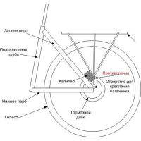 Велоспорт: Багажник на велосипед с дисковыми тормозами