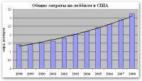 Современные танцы: Мафия   бессмертна