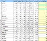 Новости футбола: Таблица коэффициентов UEFA Закреплено