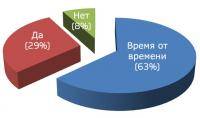 Легкая атлетика: Ведете ли вы ЗОЖЗдоровы образ жизни