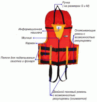 Водные виды спорта: Обсуждаем жилеты