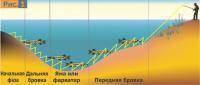 Водные виды спорта: Проводки для тяжелого джига