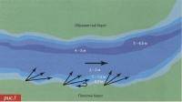 Водные виды спорта: Где найти приманки известных производителейMepps  Yo Zuri  ZipBaits  Rapala