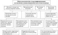 Единоборства: Статья   Теоретические и методические предпосылки овладения моделированием двигательных действий на