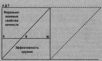 Единоборства: Моральная сторона применения силы