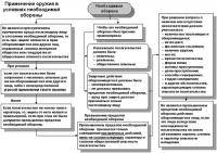 Единоборства: ЮРИДИЧЕСКИЙ АСПЕКТ САМООБОРОНА И ЗАКОН