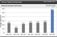 Единоборства: Цены на билеты на UFC 126 достигли космических высот