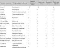 Единоборства: Ваше отношение к стероидам и стероидным спортсменам