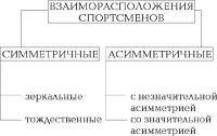 Единоборства: Асимметричность пресса