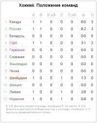 Новости футбола: Какой Ультрас движ лучший в Мире