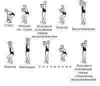 Фитнес и бодибилдинг: Рывок  и толчок