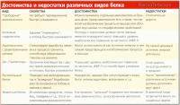 Фитнес и бодибилдинг: Подскажите что хорошо сушит  без особого набора мышечной массы