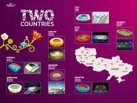 Новости футбола: Почему Польша опережает нас в подготовке к ЕВРО 2012