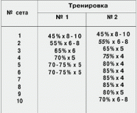 Фитнес и бодибилдинг: Верхошанский