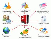 Экстремальные виды спорта: СМС  и е мейл рассылка группы