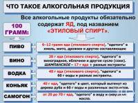 Студенческий спорт: За и против Алкоголя в России