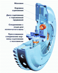 Автоспорт: Сцепление