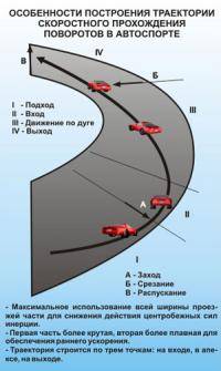 Автоспорт: ВАЖНО             Новое Название группы